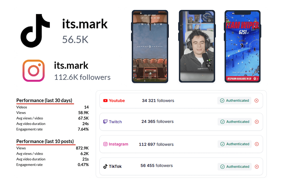 Automatically update your media kit with the latest social media stats like followers, reach, and engagement